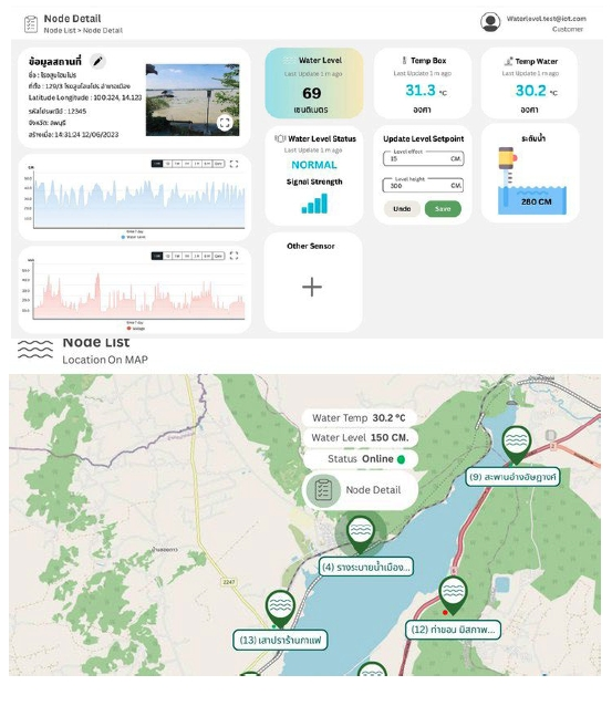 ชลนที – ระบบวัดระดับน้ำและคุณภาพน้ำ