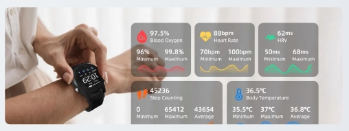 แดชบอร์ด Health Analytics สำหรับข้อมูลจาก Medikit และ MorConnect
