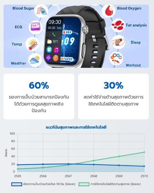 ชุดอุปกรณ์ตรวจสุขภาพ NewWell Medikit